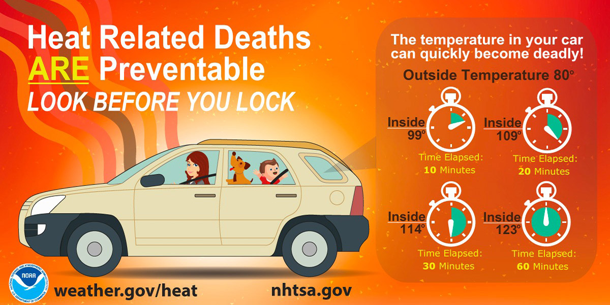 Prevent Heat Related Deaths